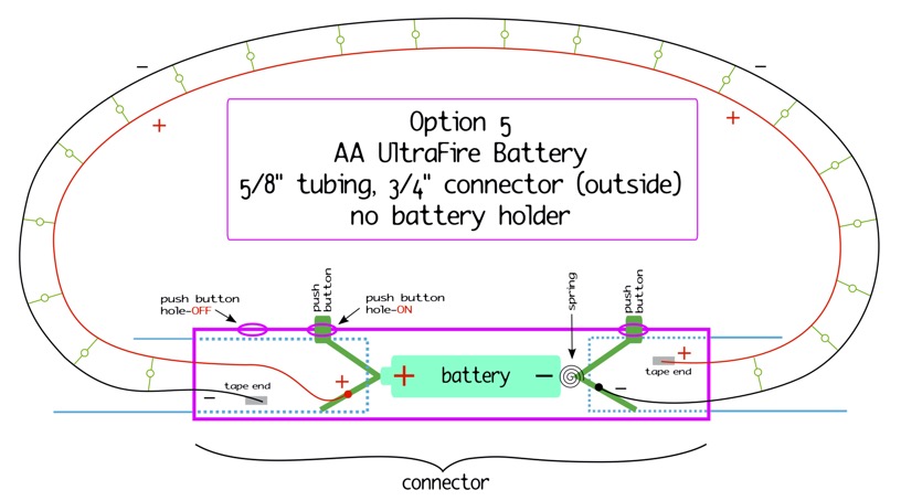 diagram option 5
